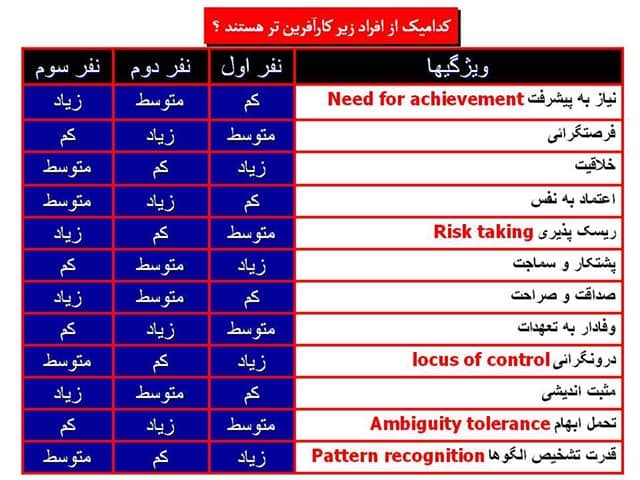 زنگ تفکر 3